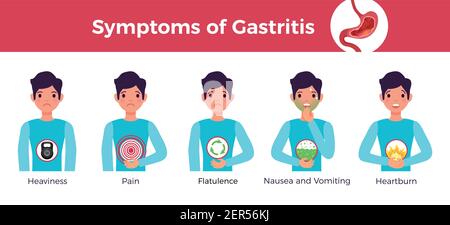 Principaux symptômes de la gastrite plate horizontale bannière d'infographie avec lourdeur de l'estomac douleur flatulence nausées vomissements illustration du vecteur de brûlures d'estomac Illustration de Vecteur