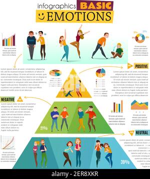 Ensemble d'infographie sur les émotions humaines avec des symboles de sentiments positifs et négatifs illustration vectorielle plate Illustration de Vecteur