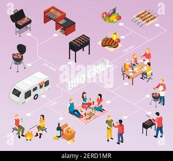 Diagramme isometic de pique-nique avec barbecue coloré et fours à griller pique-nique description de l'entreprise et des aliments sur l'illustration vectorielle des lignes Illustration de Vecteur