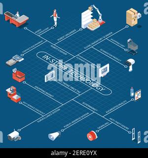 Organigramme technologique de l'atelier avec consultant en déchargeur robotique et caissier électronique prix étiquette antivol portes paiement sans contact icônes isométriques vecto Illustration de Vecteur