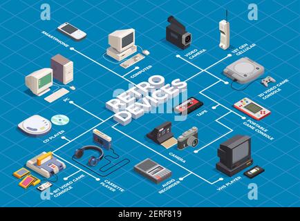 Organigramme des dispositifs rétro Illustration de Vecteur