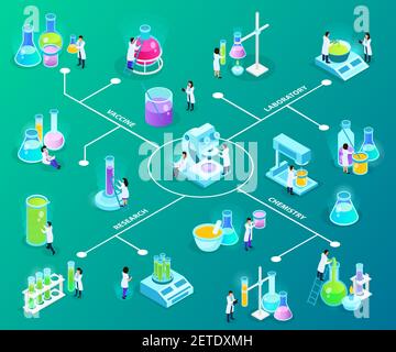 Scientifiques disposant d'équipement de laboratoire pendant le développement des vaccins diagramme isométrique sur illustration vectorielle d'arrière-plan verte Illustration de Vecteur