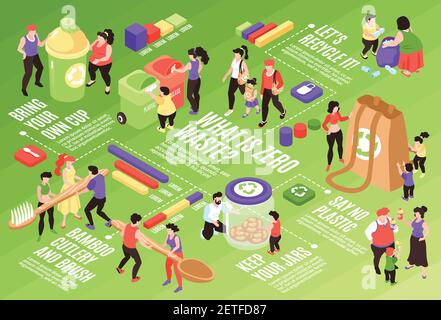 Composition isométrique de diagramme de zéro déchet avec des images isolées représentant des exemples de produits écologiques avec illustration vectorielle de personnes Illustration de Vecteur