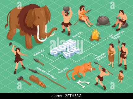 Isométrique primitif personnes caveman organigramme composition avec les animaux d'âge de pierre artefacts et personnages de l'ancienne population illustration vectorielle Illustration de Vecteur