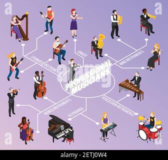 Musiciens professionnels avec clavier à cordes et instruments à percussion organigramme isométrique sur l'illustration du vecteur d'arrière-plan lilas Illustration de Vecteur