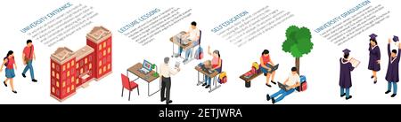 Éducation isométrique composition horizontale avec des personnages de jeunes élèves en classe éléments et bâtiment de campus avec illustration vectorielle de texte Illustration de Vecteur