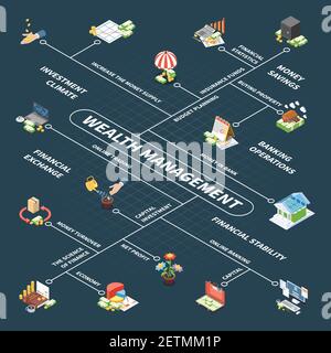 Organigramme isométrique de gestion de patrimoine avec assurance de capital de planification budgétaire illustration vectorielle fond sombre fonds et profit Illustration de Vecteur