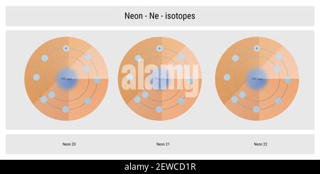 Illustration schématique de la structure atomique des isotopes néons - théorie de la physique Banque D'Images