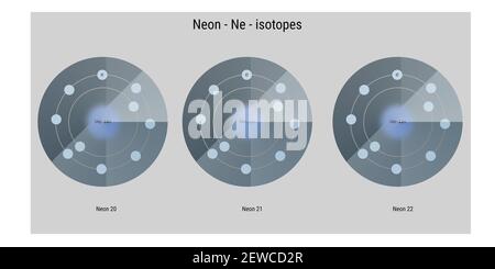 Illustration schématique de la structure atomique des isotopes néons - théorie de la physique Banque D'Images