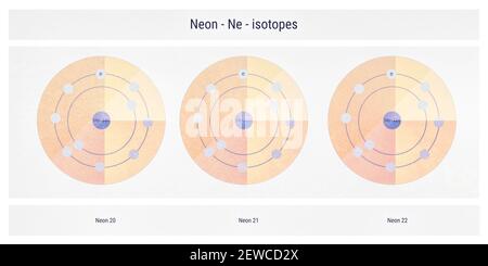 Illustration schématique de la structure atomique des isotopes néons - théorie de la physique Banque D'Images
