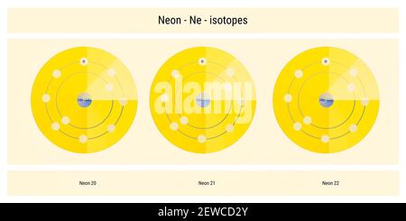 Illustration schématique de la structure atomique des isotopes néons - théorie de la physique Banque D'Images