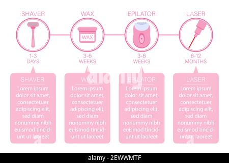 Schéma avec différentes méthodes et outils d'épilation et types d'épilation et nuages avec texte. Illustration vectorielle de style plat Illustration de Vecteur