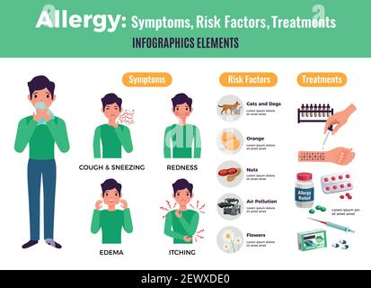 Éléments graphiques sur les allergies avec symptômes et symboles de traitement à plat illustration vectorielle isolée Illustration de Vecteur