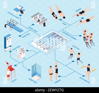 Diagramme isométrique de piscine avec symboles de jeux d'eau vecteur isolé illustration Illustration de Vecteur