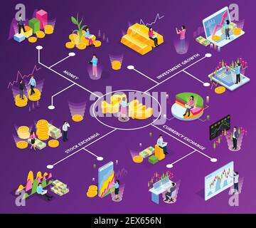 Organigramme isométrique de la Bourse avec des lignes et la croissance de l'investissement monétaire illustration vectorielle des descriptions de bourse et de change Illustration de Vecteur