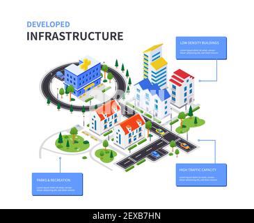 Infrastructure développée - moderne vecteur affiche isométrique colorée avec espace de copie pour le texte. Complexe de logements avec maisons d'appartements, hôpital avec ambu Illustration de Vecteur