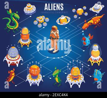 Aliens diagramme isométrique avec lignes blanches astronautes différents vaisseaux ovnis et l'illustration vectorielle des choses Illustration de Vecteur