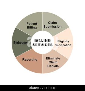 Concept de diagramme avec texte et mots-clés des services de facturation. EPS 10 isolé sur fond blanc Illustration de Vecteur