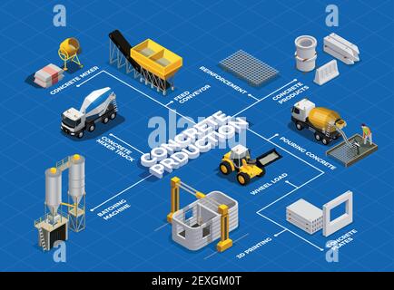 Diagramme isométrique de production de béton avec images isolées de mélange de ciment installations et unités de transport avec illustration vectorielle de texte Illustration de Vecteur