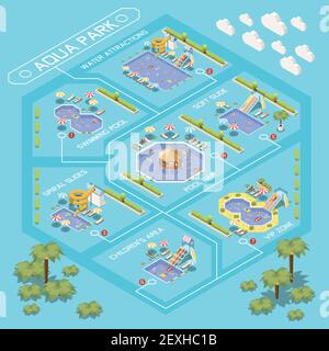 Organigramme isométrique du parc aquatique Aquapark avec vue d'ensemble des divers zones aqua park avec légende de texte illustration vectorielle Illustration de Vecteur