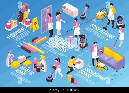 Organigramme de composition horizontale du service de nettoyage isométrique avec légendes de texte modifiables détergents icônes d'infographie et personnages humains vecteur illus Illustration de Vecteur
