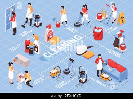 Composition de l'organigramme du service de nettoyage isométrique avec légendes de texte modifiables humaines personnages et appareils ménagers éléments de nettoyage vecteur illustrati Illustration de Vecteur