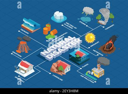 Catastrophes naturelles avec la fonte des glaciers, la météorite et la pollution de l'environnement organigramme isométrique sur fond bleu Illustration de Vecteur