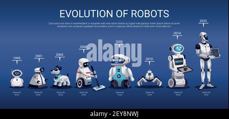 Évolution des robots de 1995 à 2022 diagramme de temps horizontal 3d infographie présentation design fond bleu illustration vectorielle Illustration de Vecteur