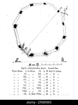 Plan de Pâques Aquhorthies cercle de pierre, Fred. Coles 1900. Banque D'Images