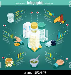 Modèle d'infographie de médecine alternative isométrique avec pierre d'acupuncture d'arithérapie d'hirudothérapie massage curatif des huiles et des infusions de plantes isola Illustration de Vecteur