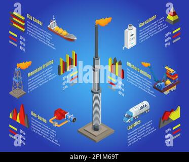 Concept d'infographie isométrique de l'industrie du gaz avec forage de montagnes de camions-citernes illustration vectorielle isolée du chariot de plate-forme offshore de la station de forage Illustration de Vecteur