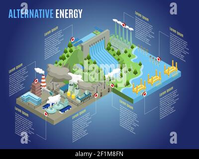 Modèle d'infographie isométrique sur les énergies de substitution avec éclairs des vagues de marée des moulins à vent centrales et centrales nucléaires à biocarburants thermiques hydroélectriques Illustration de Vecteur