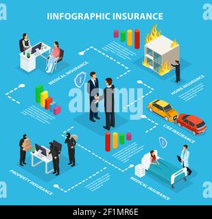Organigramme isométrique de l'infographie sur les services d'assurance avec les agents clients biens de voiture illustration d'un vecteur isolé de protection à domicile et d'assurance santé Illustration de Vecteur