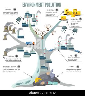 Cartographies de l'écologie des arbres avec différentes sources de pollution de l'environnement et illustration vectorielle des problèmes écologiques Illustration de Vecteur