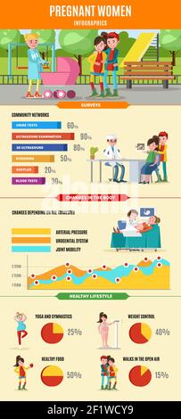 Modèle d'infographie pour femme enceinte avec les façons de définir le corps de la grossesse changements et utilité de l'illustration du vecteur de mode de vie sain Illustration de Vecteur