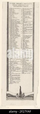 Beleg van la Rochelle, septembre 1627-oktober 1628 (tekst, deel rechtsonder); Super omnibus notatu dignis ad Rupellam pertinence scholium.seizième partie (texte, partie en bas à droite) d'une impression du siège du Huguenot Bolwerk la Rochelle dans les années 1627 et 1628, Qui a été commandé par le roi français par l'armée française sous la direction du cardinal Richelieu. Sur cette feuille la légende à la carte centrale, en latin. Banque D'Images