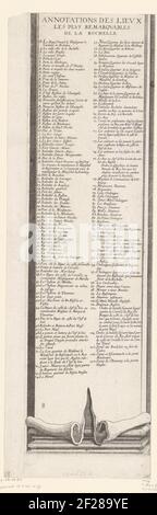 Siège de la Rochelle, septembre 1627-octobre 1628 (texte, partie inférieure gauche); Annotations des lieux les plus Remarquables de la Rochelle.Sestyle partie (texte, partie inférieure gauche) d'un imprimé du siège du Huguenot Bolwerk la Rochelle dans les années 1627 et 1628, dirigé par le roi français par l'armée française sous conduite du cardinal Richelieu. Sur cette feuille la légende à la carte centrale, en français. Banque D'Images