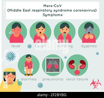 Syndrome respiratoire du Moyen-Orient du mers-COV symptômes du coronavirus. Maladie et virus, respiratoires et médicaux. Illustration vectorielle Illustration de Vecteur