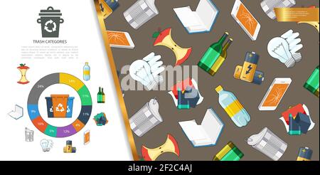 Plat poubelle coloré concept avec divers déchets et cercle illustration vectorielle des catégories de corbeille Illustration de Vecteur