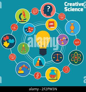 Concept de la science créative avec zones d'éducation icônes colorées ensemble et ampoule dans l'illustration du vecteur central Illustration de Vecteur