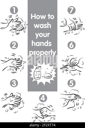 comment se laver les mains correctement Illustration de Vecteur