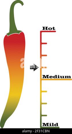 Conception à échelle thermique de Scoville, adaptée à l'étiquetage informatif des sauces chaudes ou des aliments chauds. Illustration de Vecteur