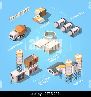 Usine de ciment. Stade de production de béton matériel de fabrication pour mélangeur de travail composition isométrique vectorielle Illustration de Vecteur