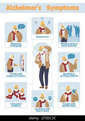 Infographie sur le vecteur des symptômes de la maladie d'Alzheimer, illustration du vecteur plat. Personnes âgées démence, perte de mémoire. Illustration de Vecteur