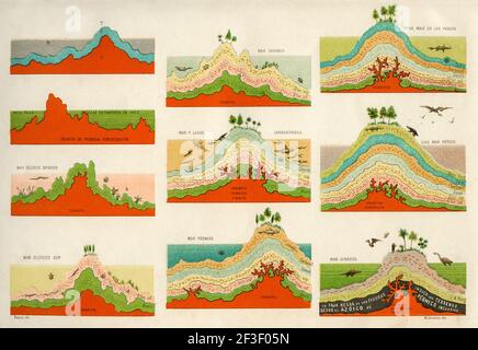 Formation des couches de terre du granit de la première consolidation jusqu'aux sols du Crétacé. Illustration de la lithographie de couleur de l'ancien XIXe siècle d'El Mundo Ilustrado 1879 Banque D'Images