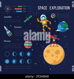 Conception d'exploration spatiale avec des symboles d'illustration à vecteur plat représentant l'astronaute, la Lune, la fusée, les étoiles. Illustration de Vecteur