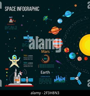 Infographie sur les vecteurs spatiaux avec système solaire, station spatiale, astronaute, satellites, éléments plats et icônes. Illustration de Vecteur