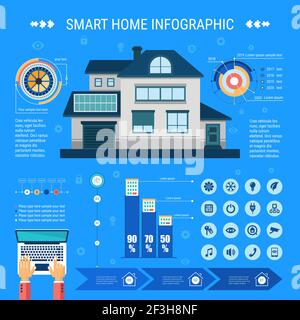 Infographie sur la maison intelligente. Concept d'illustration vectorielle de la maison avec contrôle centralisé. Illustration de Vecteur