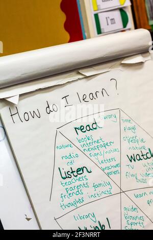 Tableau de conférence dans une classe d'école primaire avec des informations pour aider les enfants avec différentes façons d'apprendre. Banque D'Images