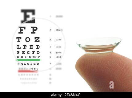 Lentille de contact sur le doigt et diagramme d'œil de Snellen. Concept de vision nette. Banque D'Images